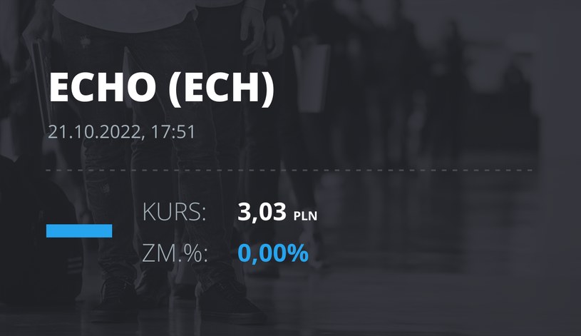 Notowania akcji spółki Echo Investment z 21 października 2022 roku