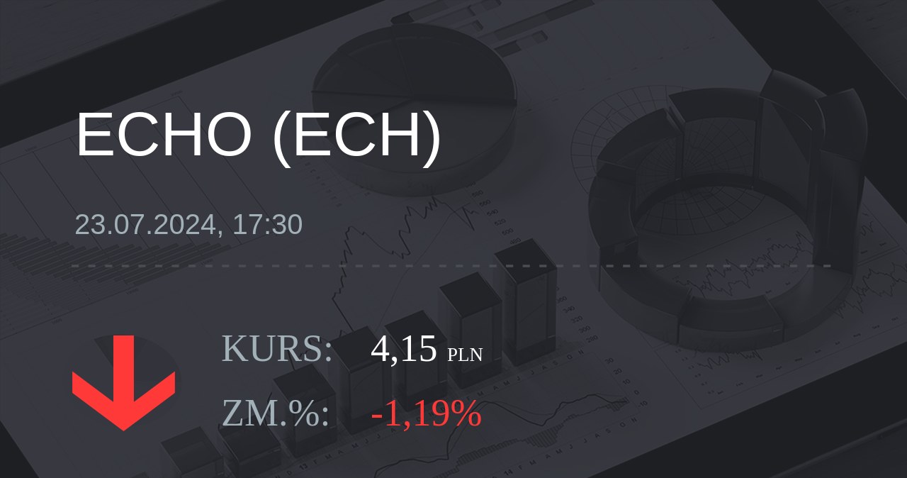 Notowania akcji spółki Echo Investment z 23 lipca 2024 roku