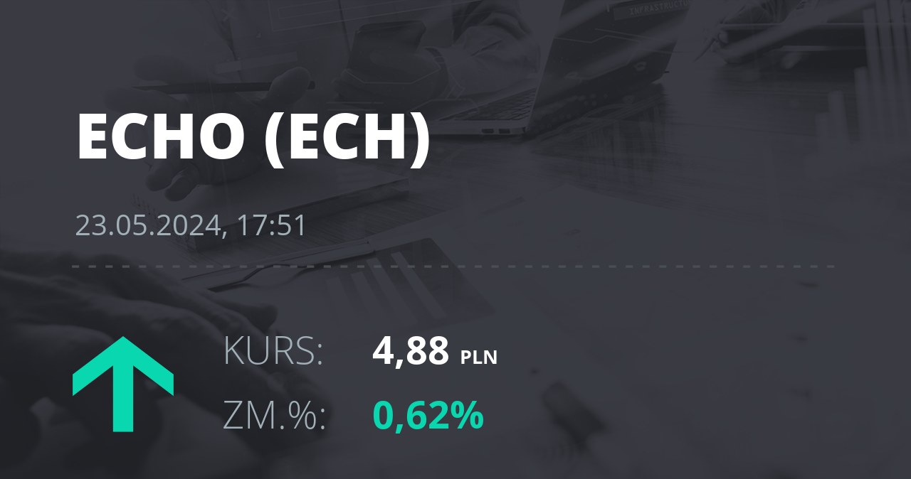 Notowania akcji spółki Echo Investment z 23 maja 2024 roku