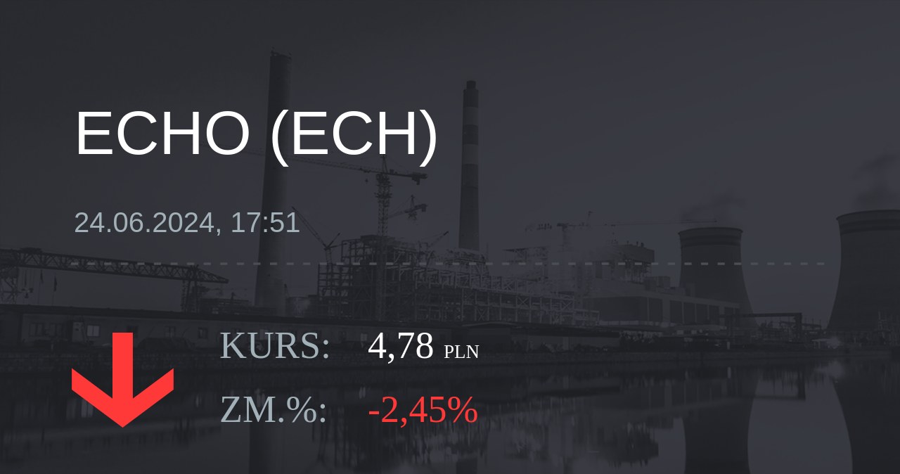 Notowania akcji spółki Echo Investment z 24 czerwca 2024 roku