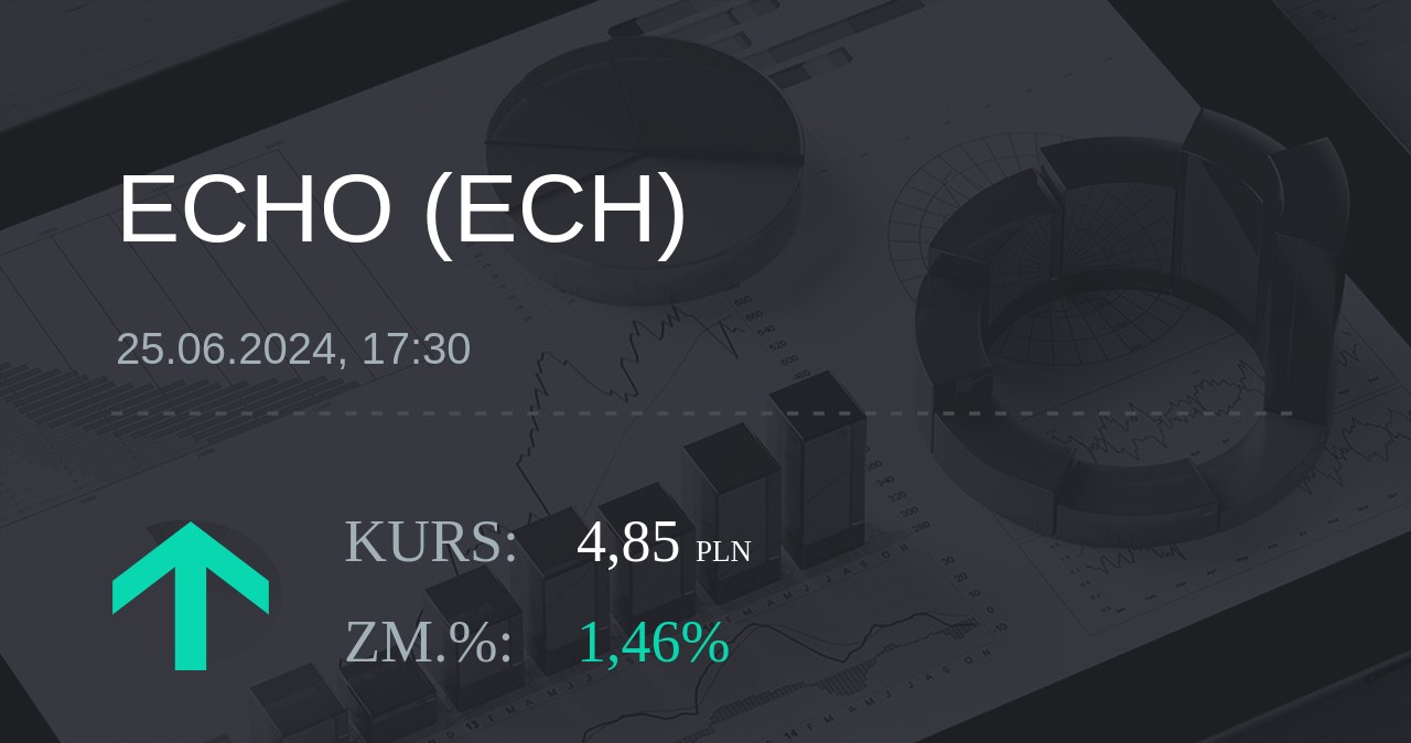 Notowania akcji spółki Echo Investment z 25 czerwca 2024 roku
