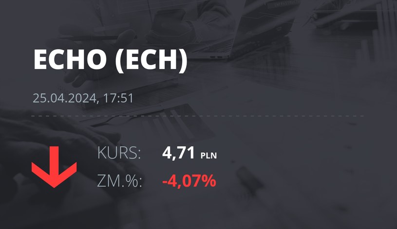 Notowania akcji spółki Echo Investment z 25 kwietnia 2024 roku