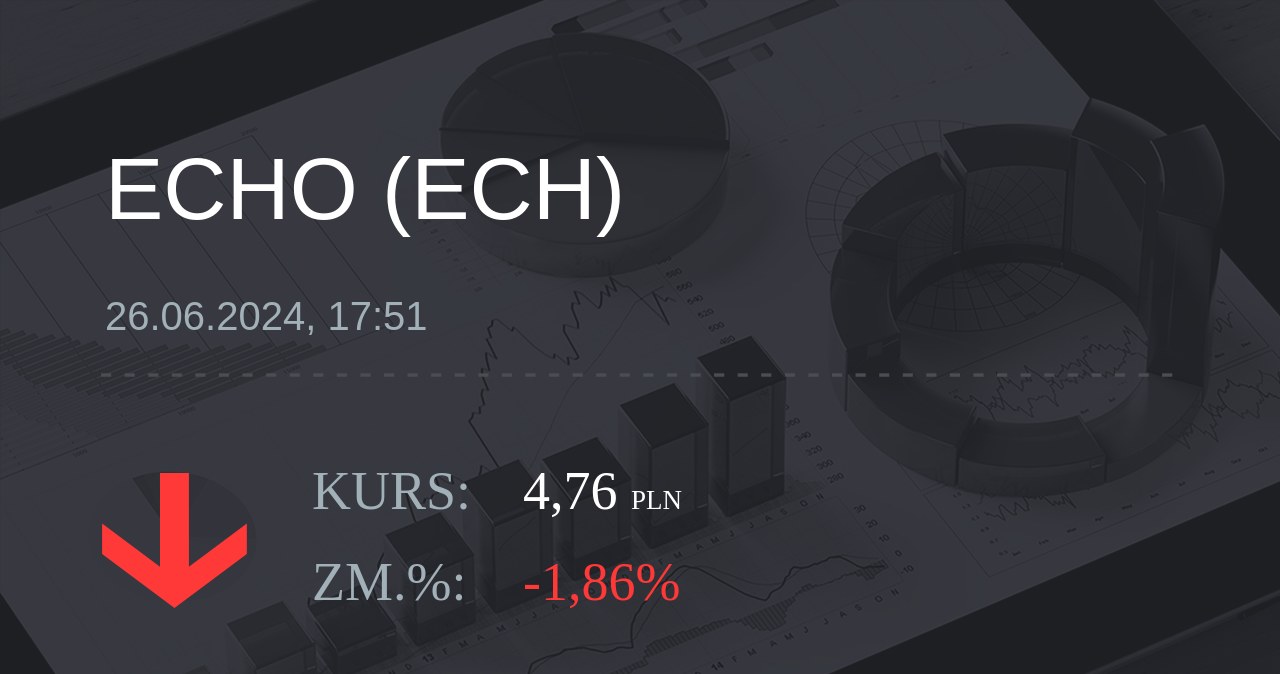Notowania akcji spółki Echo Investment z 26 czerwca 2024 roku