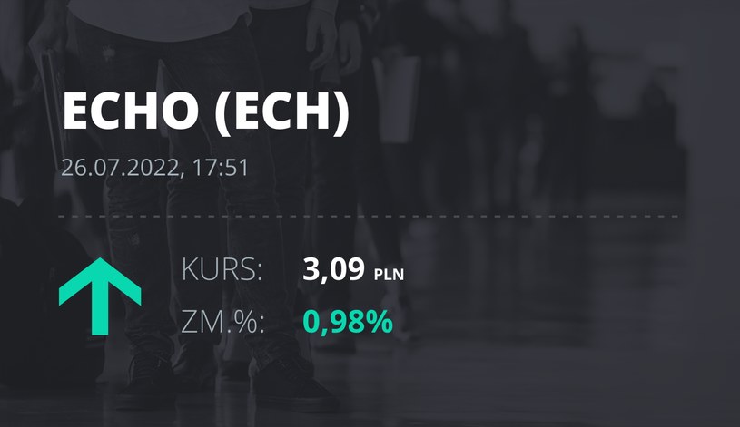 Notowania akcji spółki Echo Investment z 26 lipca 2022 roku