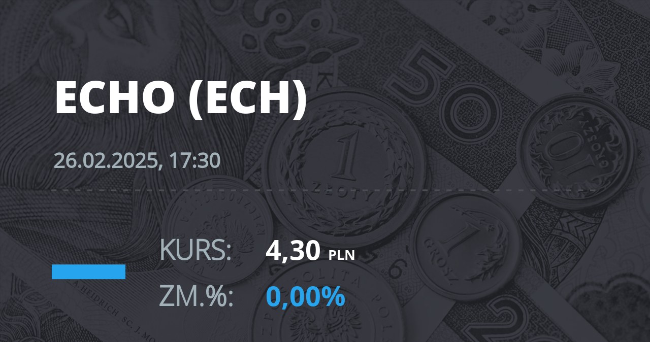 Notowania akcji spółki Echo Investment z 26 lutego 2025 roku