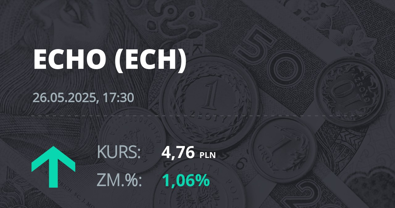 Notowania akcji spółki Echo Investment z 26 maja 2025 roku