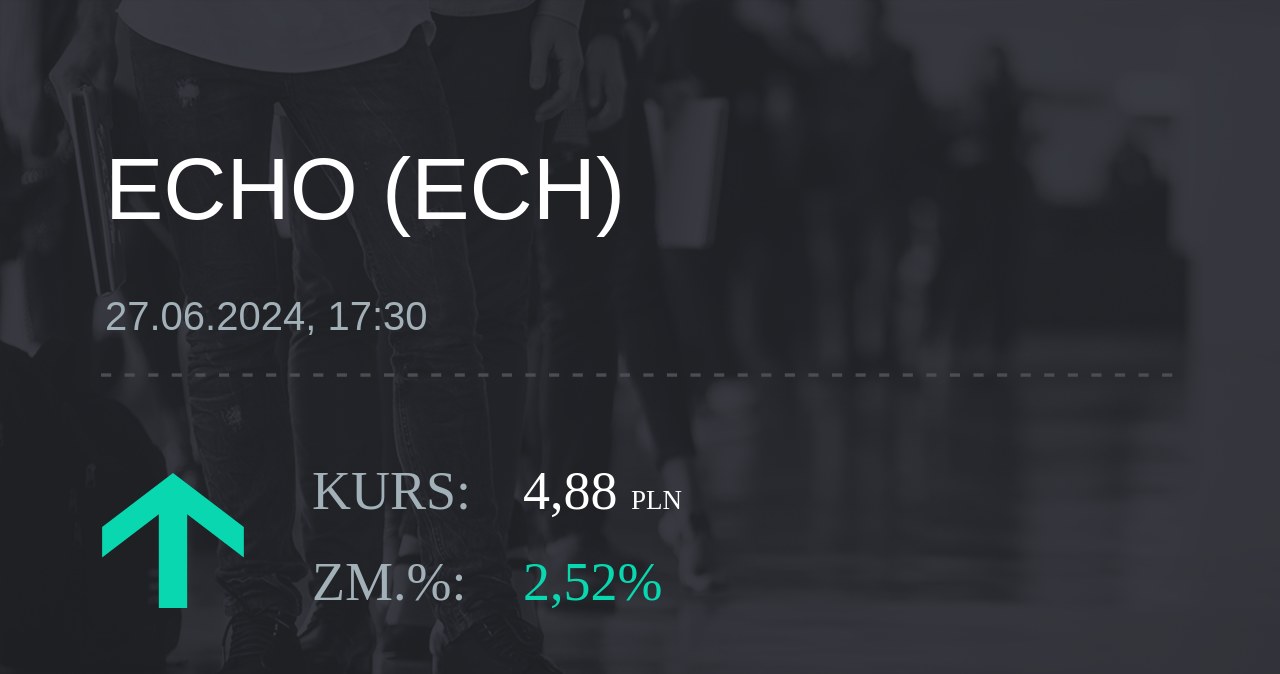 Notowania akcji spółki Echo Investment z 27 czerwca 2024 roku