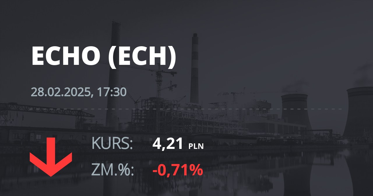 Notowania akcji spółki Echo Investment z 28 lutego 2025 roku