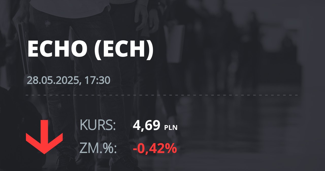 Notowania akcji spółki Echo Investment z 28 maja 2025 roku