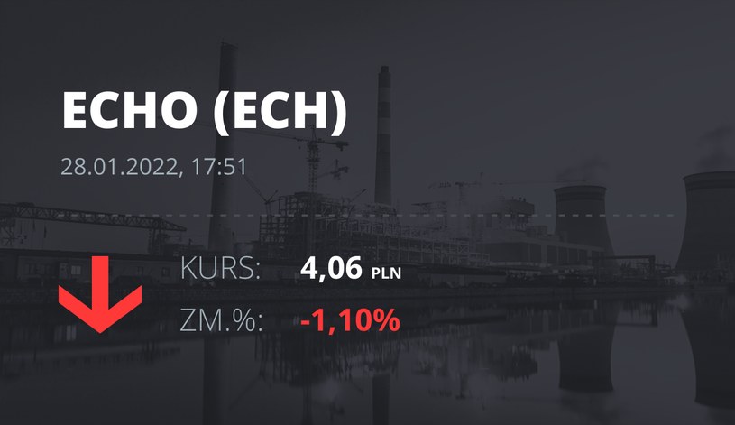 Notowania akcji spółki Echo Investment z 28 stycznia 2022 roku