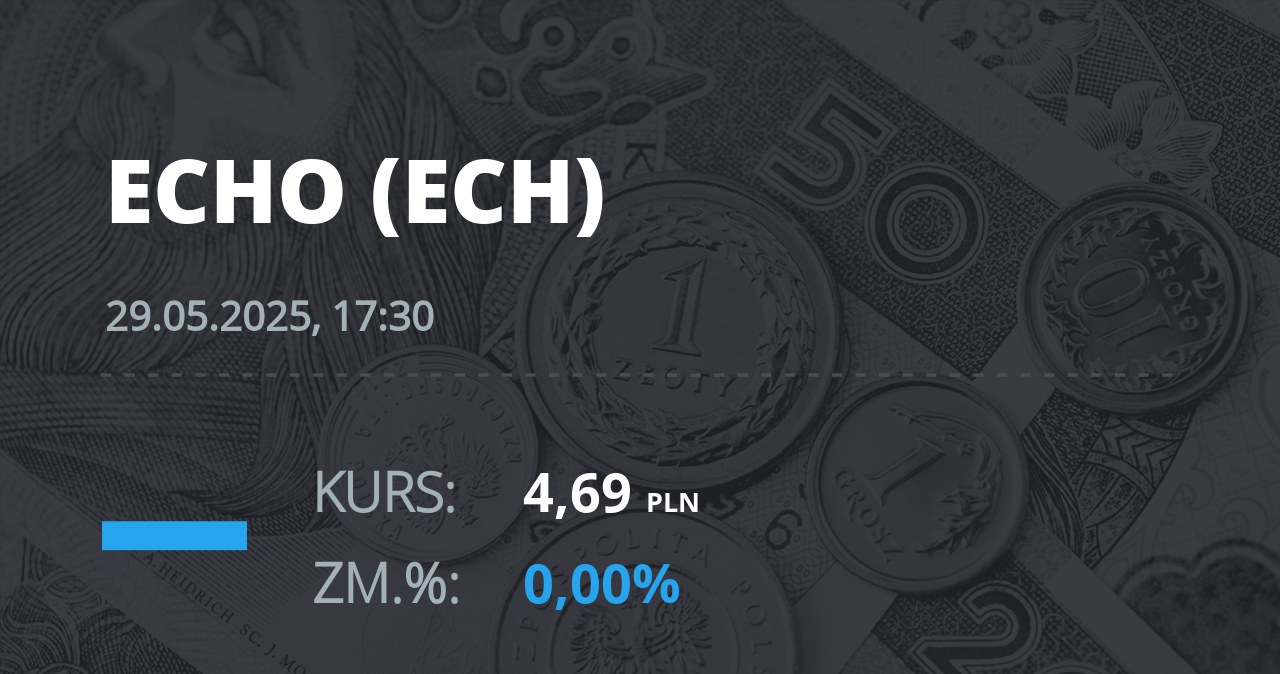 Notowania akcji spółki Echo Investment z 29 maja 2025 roku