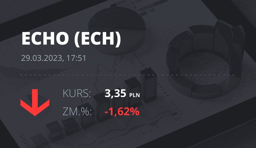 Notowania akcji spółki Echo Investment z 29 marca 2023 roku