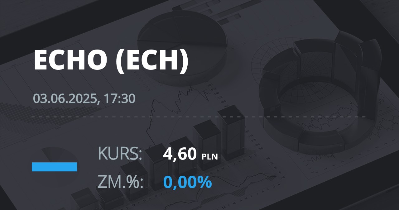 Notowania akcji spółki Echo Investment z 3 czerwca 2025 roku