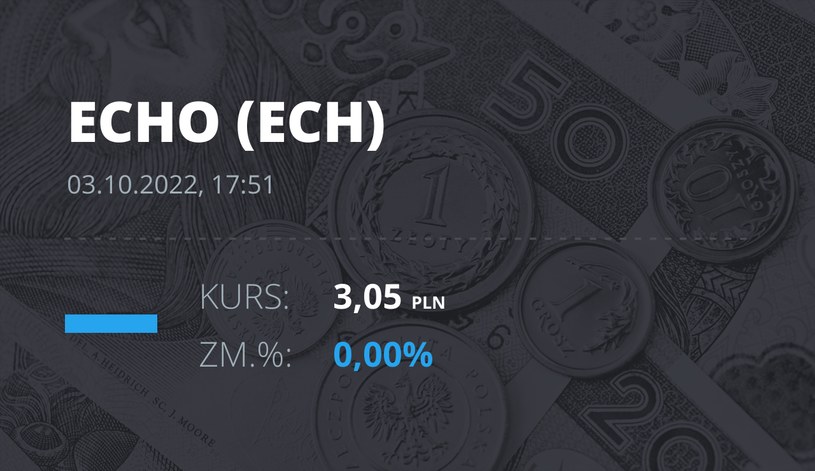 Notowania akcji spółki Echo Investment z 3 października 2022 roku