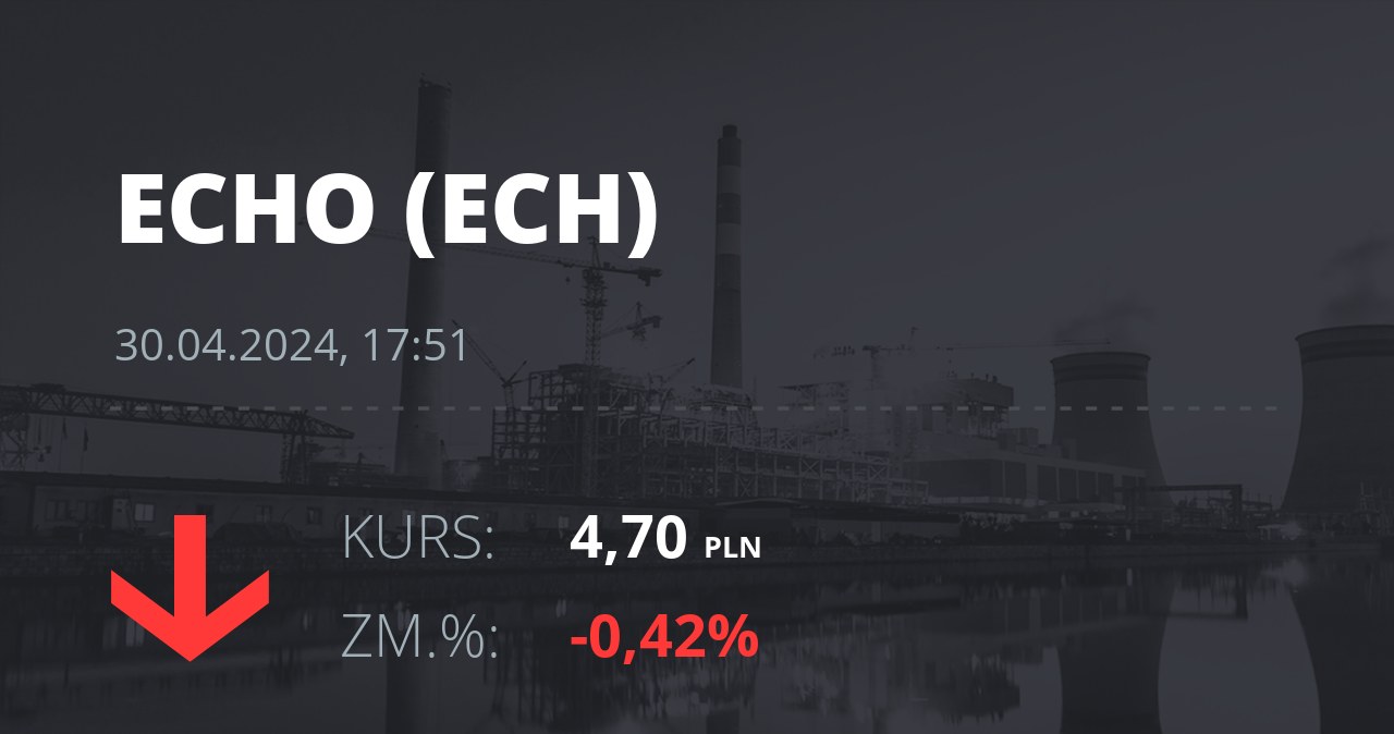 Notowania akcji spółki Echo Investment z 30 kwietnia 2024 roku
