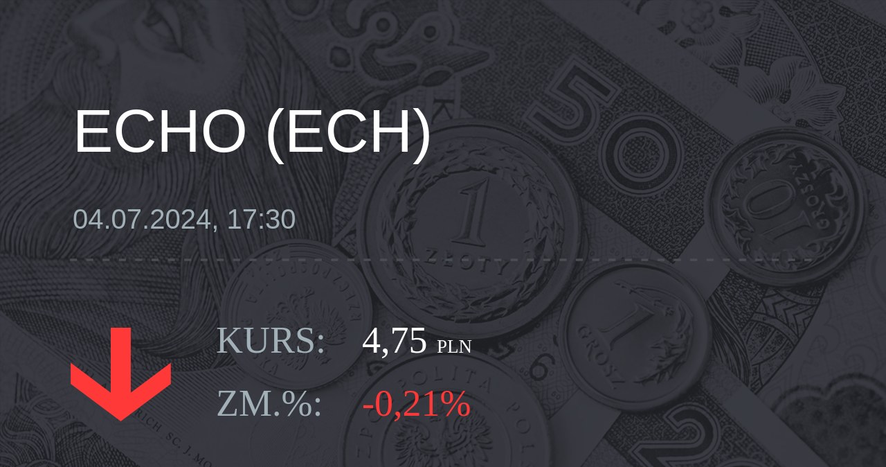 Notowania akcji spółki Echo Investment z 4 lipca 2024 roku