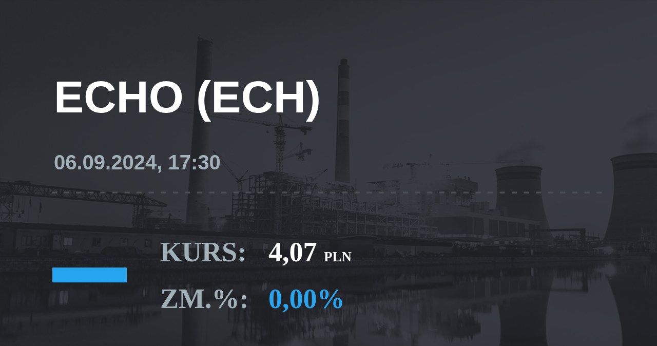 Notowania akcji spółki Echo Investment z 6 września 2024 roku