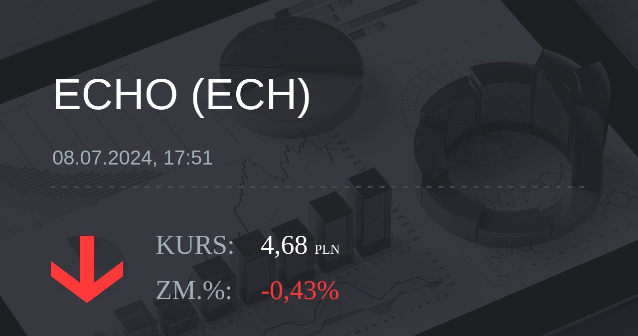 Notowania akcji spółki Echo Investment z 8 lipca 2024 roku