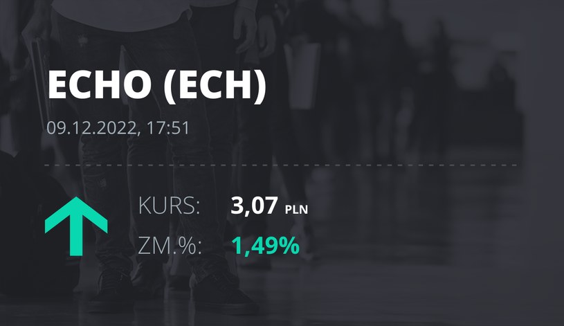 Notowania akcji spółki Echo Investment z 9 grudnia 2022 roku