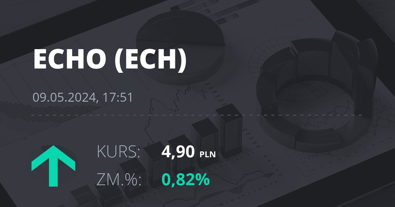 Notowania akcji spółki Echo Investment z 9 maja 2024 roku