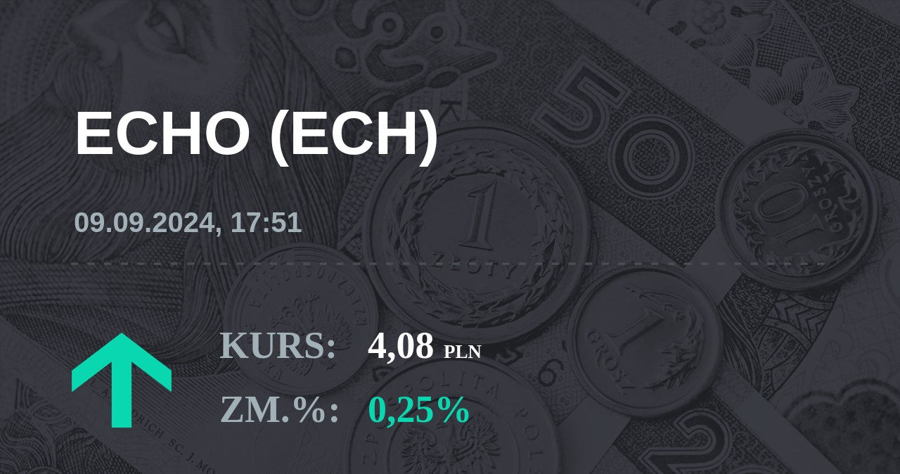 Notowania akcji spółki Echo Investment z 9 września 2024 roku