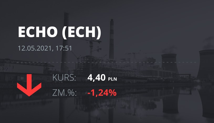 Notowania akcji spółki Echo Investments z 12 maja 2021 roku