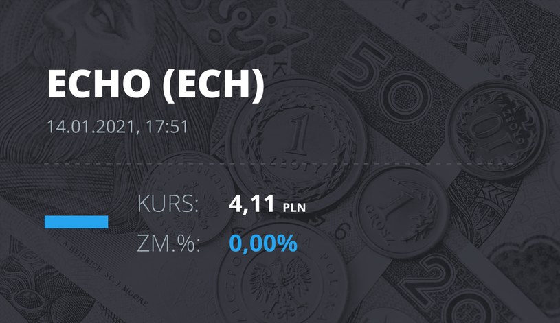 Notowania akcji spółki Echo Investments z 14 stycznia 2021 roku