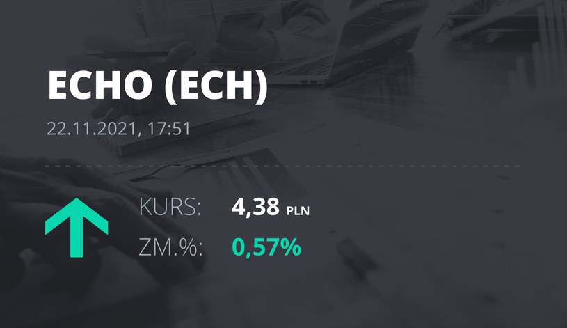Notowania akcji spółki Echo Investments z 22 listopada 2021 roku