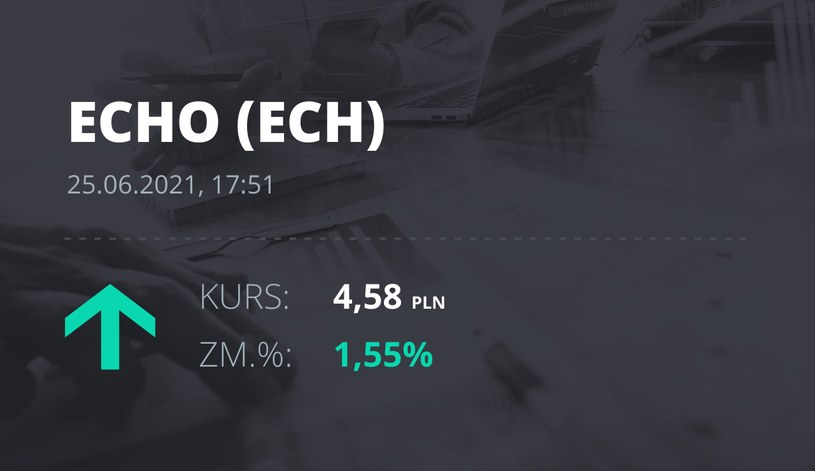 Notowania akcji spółki Echo Investments z 25 czerwca 2021 roku