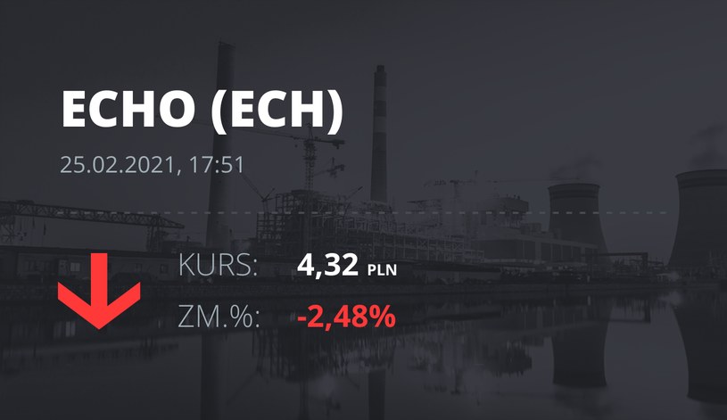 Notowania akcji spółki Echo Investments z 25 lutego 2021 roku