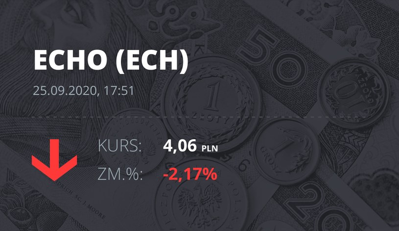 Notowania akcji spółki Echo Investments z 25 września 2020 roku