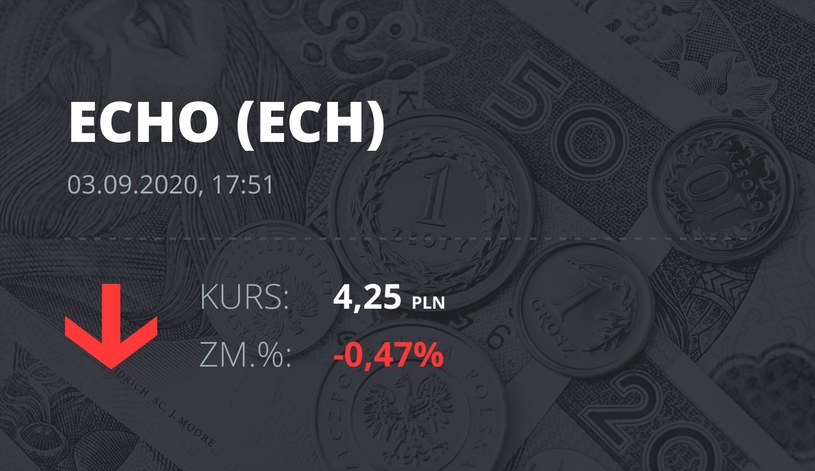 Notowania akcji spółki Echo Investments z 3 września 2020 roku