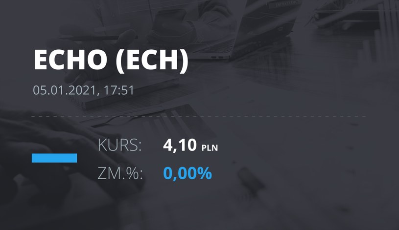 Notowania akcji spółki Echo Investments z 5 stycznia 2021 roku