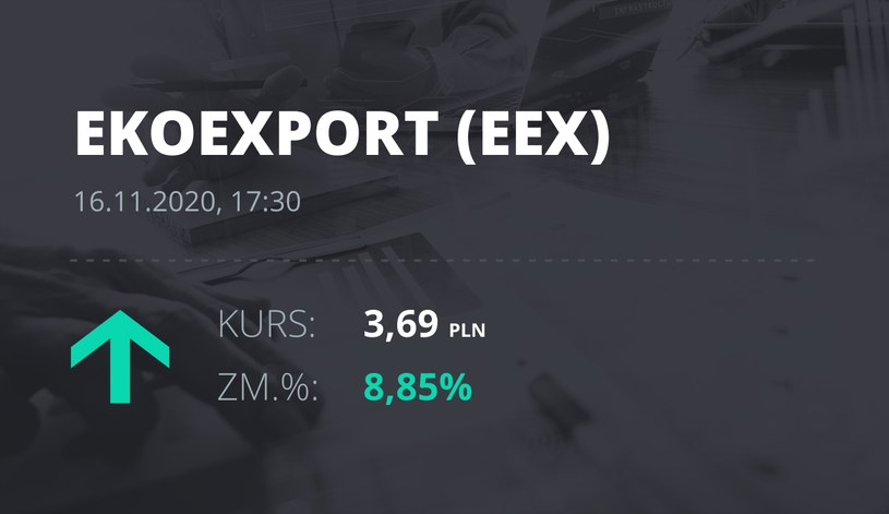 Notowania akcji spółki Eko Export z 16 listopada 2020 roku
