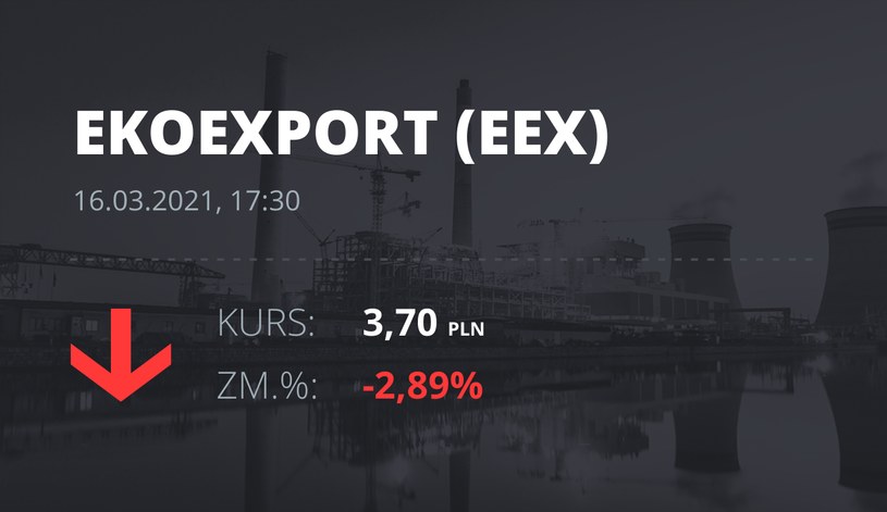 Notowania akcji spółki Eko Export z 16 marca 2021 roku