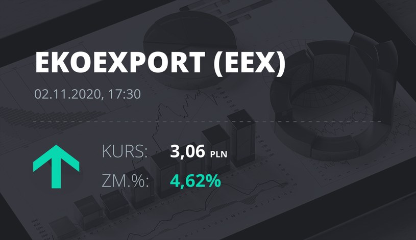 Notowania akcji spółki Eko Export z 2 listopada 2020 roku
