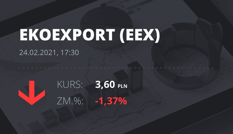 Notowania akcji spółki Eko Export z 24 lutego 2021 roku