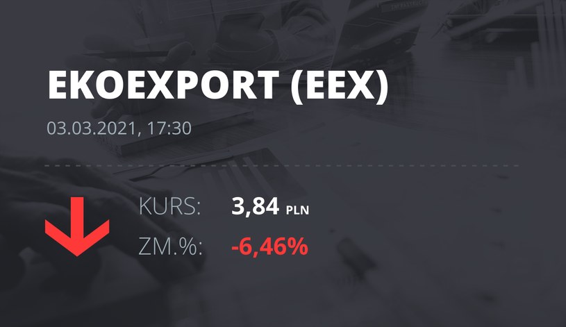 Notowania akcji spółki Eko Export z 3 marca 2021 roku