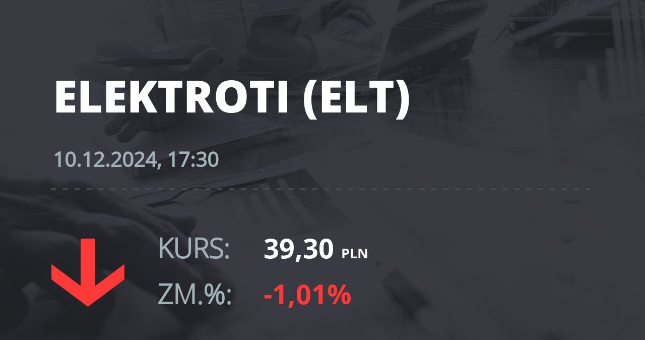 Notowania akcji spółki Elektrotim S.A. z 10 grudnia 2024 roku