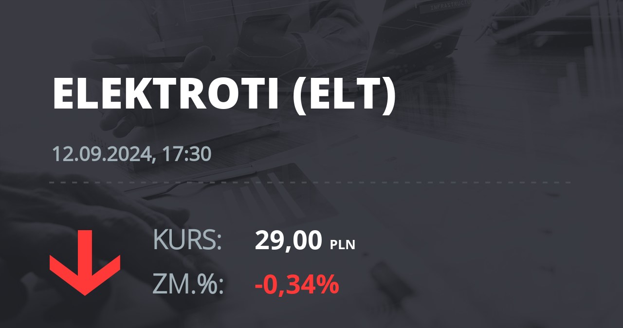 Notowania akcji spółki Elektrotim S.A. z 12 września 2024 roku