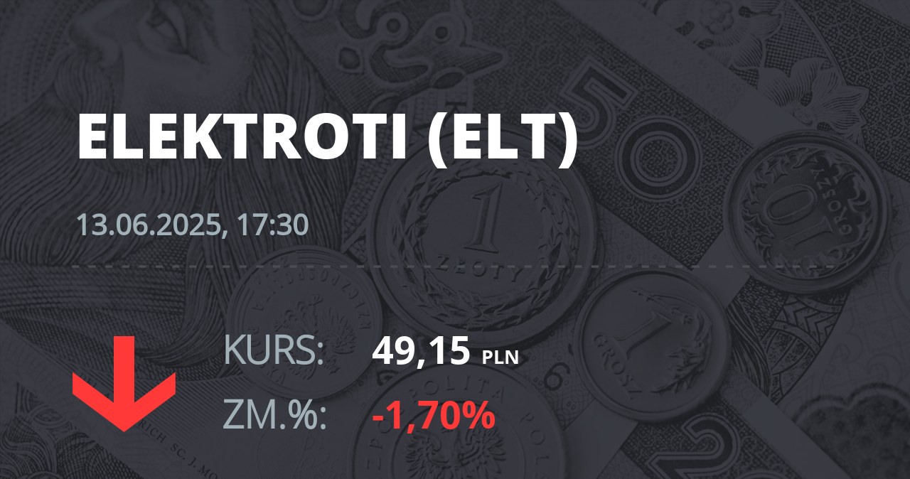 Notowania akcji spółki Elektrotim S.A. z 13 czerwca 2025 roku