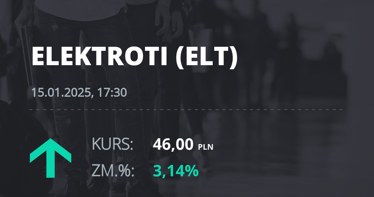 Notowania akcji spółki Elektrotim S.A. z 15 stycznia 2025 roku