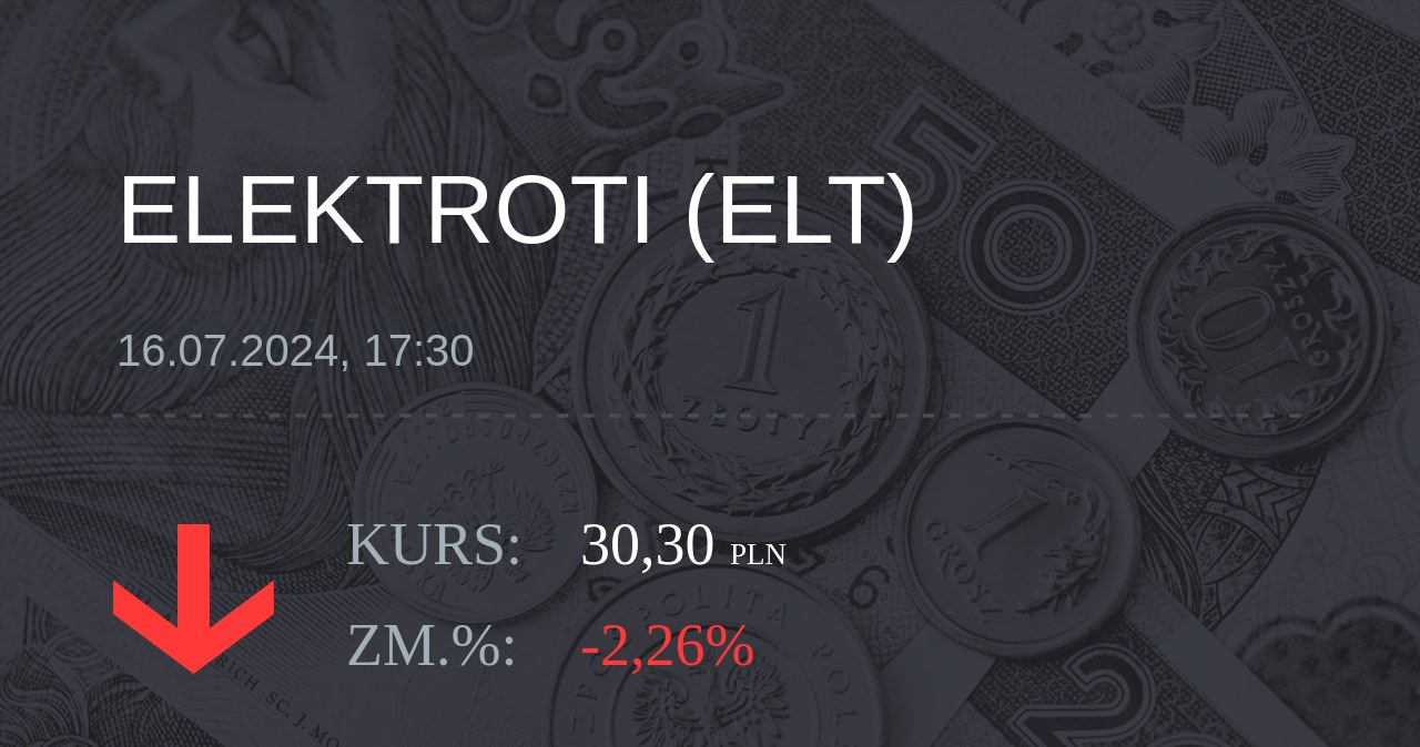 Notowania akcji spółki Elektrotim S.A. z 16 lipca 2024 roku