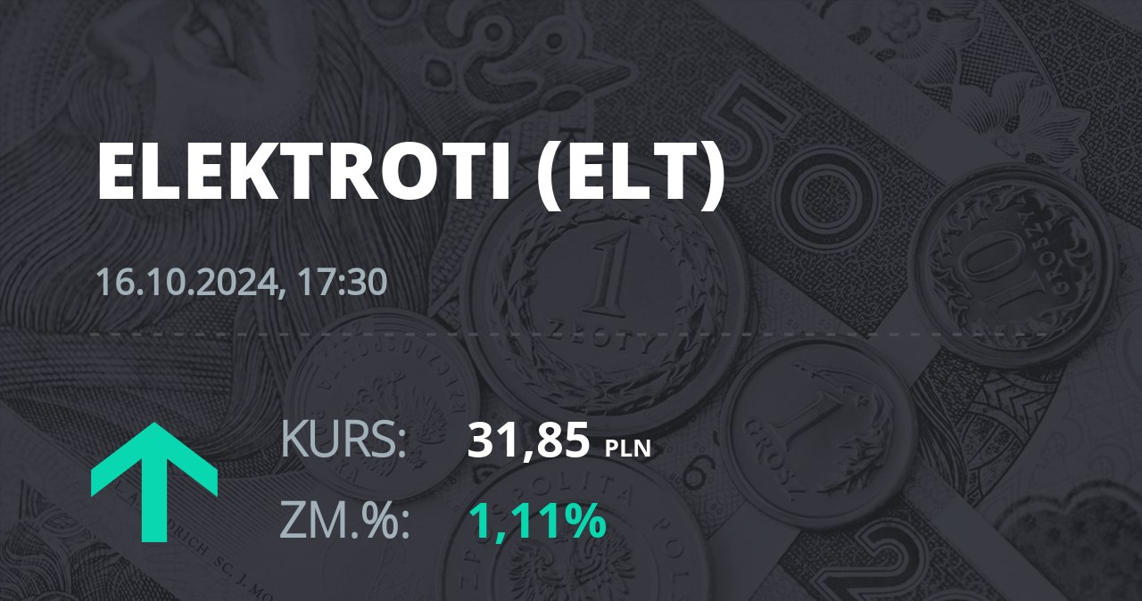 Notowania akcji spółki Elektrotim S.A. z 16 października 2024 roku