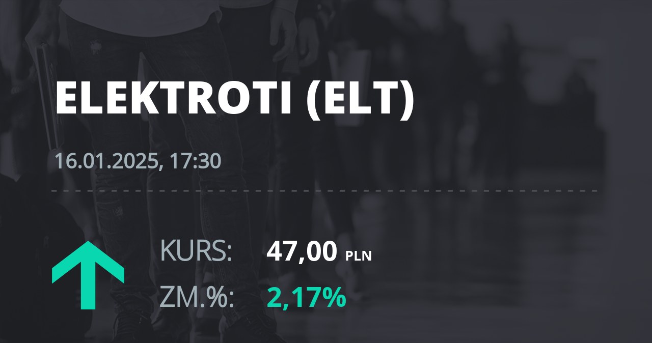 Notowania akcji spółki Elektrotim S.A. z 16 stycznia 2025 roku