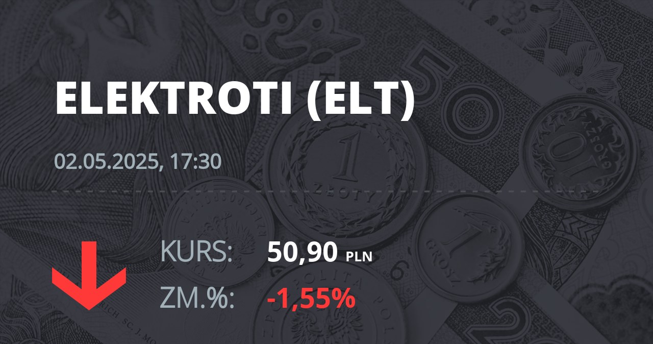 Notowania akcji spółki Elektrotim S.A. z 2 maja 2025 roku