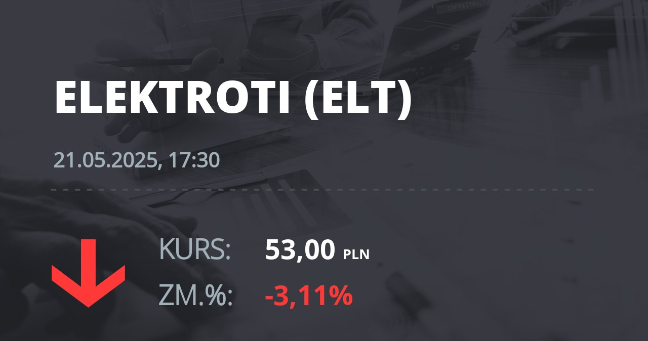 Notowania akcji spółki Elektrotim S.A. z 21 maja 2025 roku