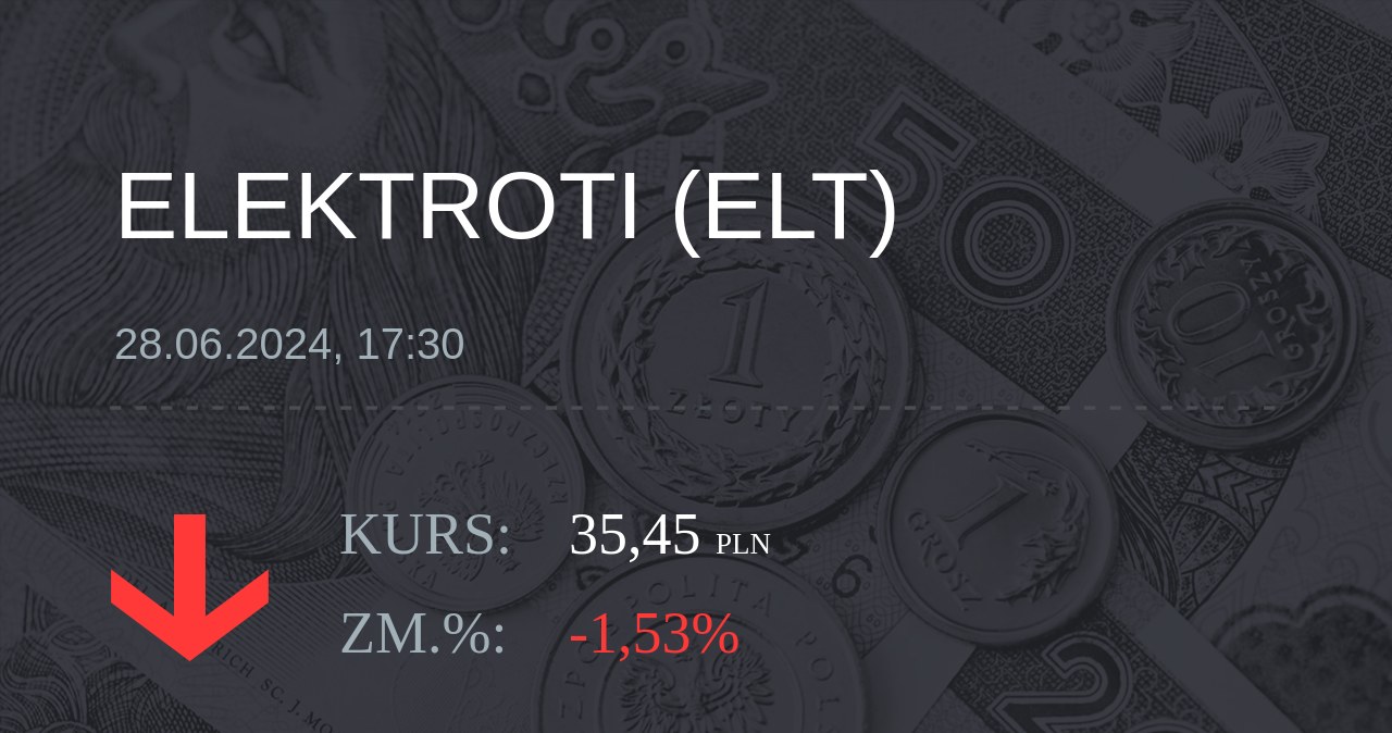 Notowania akcji spółki Elektrotim S.A. z 28 czerwca 2024 roku