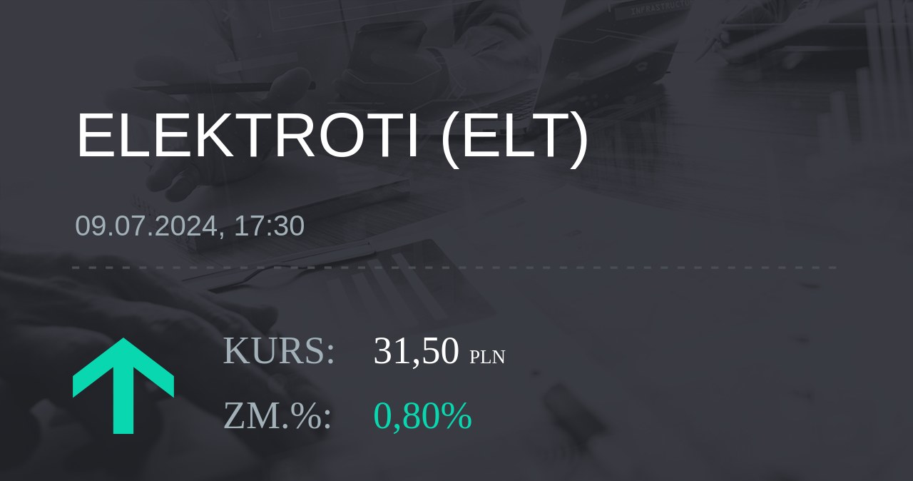 Notowania akcji spółki Elektrotim S.A. z 9 lipca 2024 roku