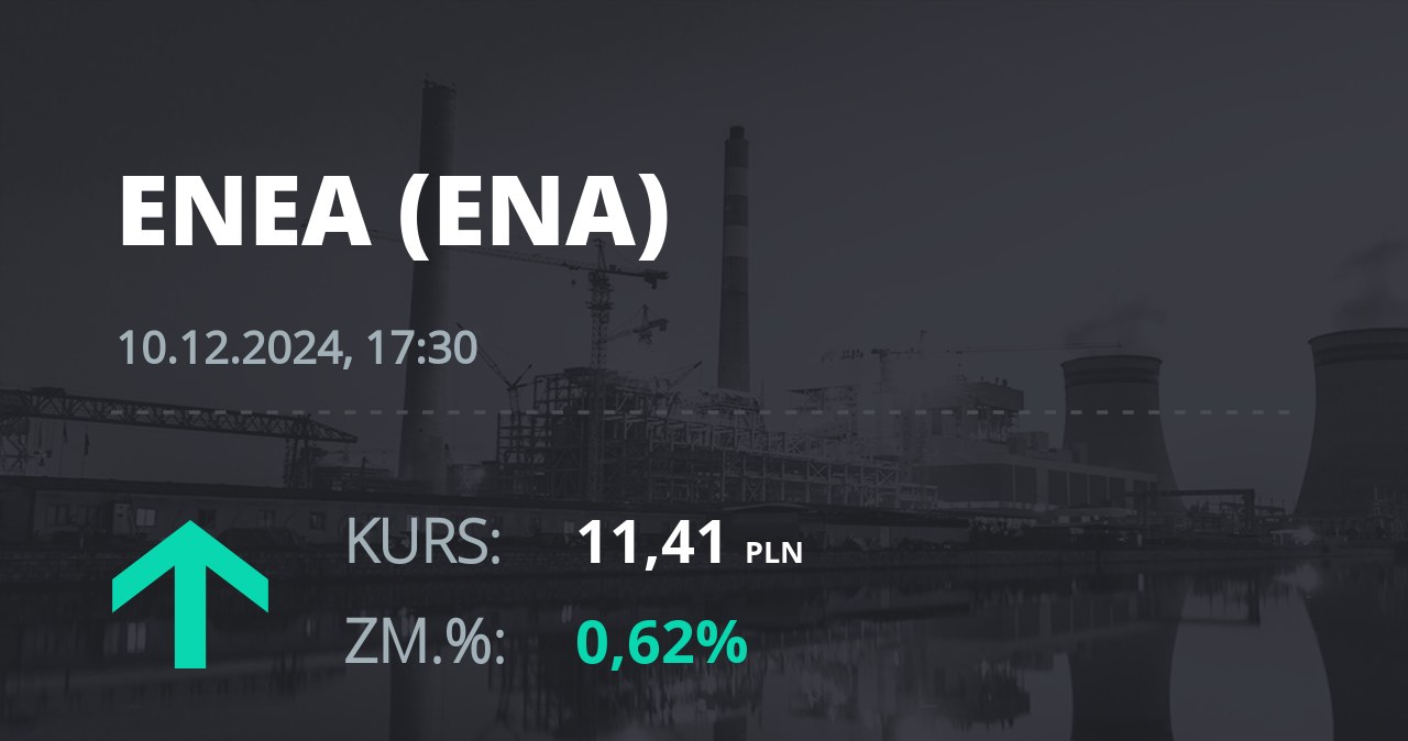 Notowania akcji spółki Enea z 10 grudnia 2024 roku